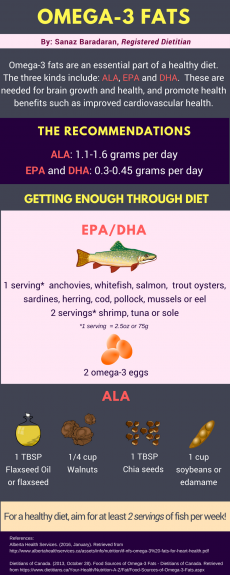 Omega-3 dosage image