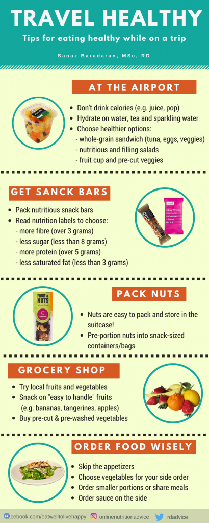 Tips for Eating Healthy While Travelling - Online Nutrition Advice